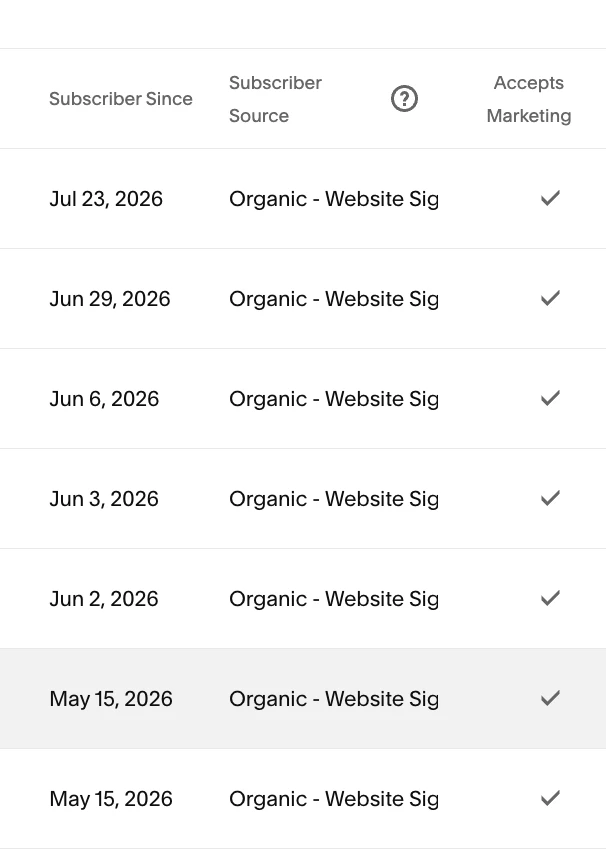 LibertyCES email subscriber list showing organic website sign-ups, all accepting marketing